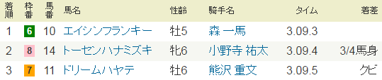 2016年04月30日・新潟競馬1R.PNG
