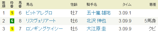 2016年05月01日・新潟競馬4R.PNG